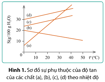 BÀI TẬP (CHỦ ĐỀ 1)