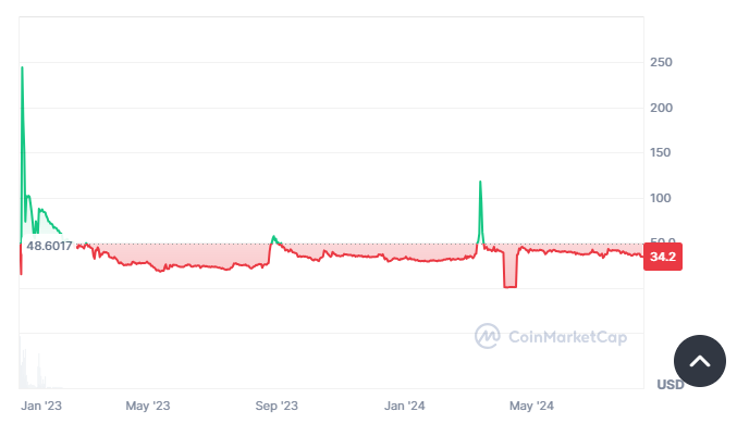 PI Coin price before Pi Mainnet launch