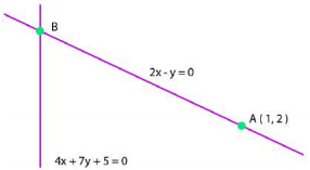 NCERT Solutions for Class 11 Maths Chapter 10 – Straight Lines image - 66