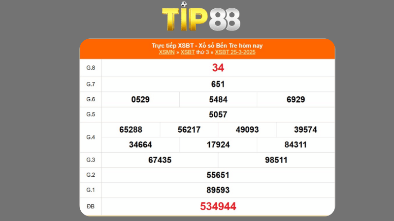Kết quả xổ số Bến Tre ngày 25/03/2025