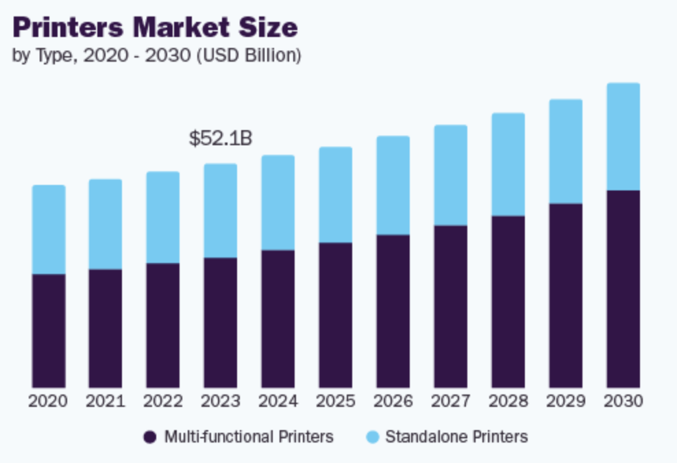 A graph of a market size

Description automatically generated