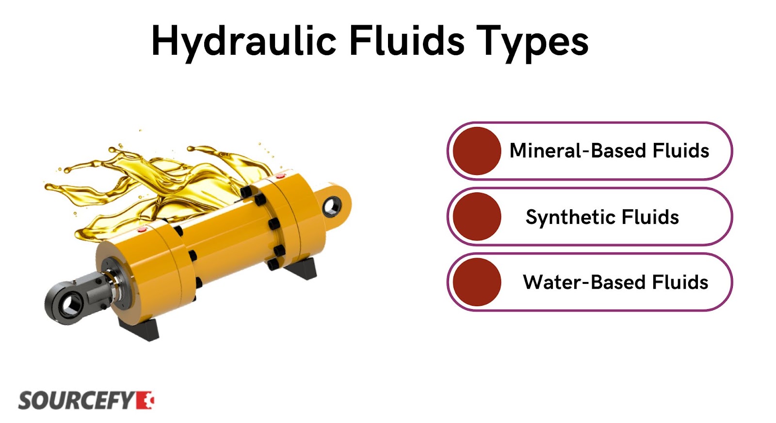 Hydraulic Fluids Types