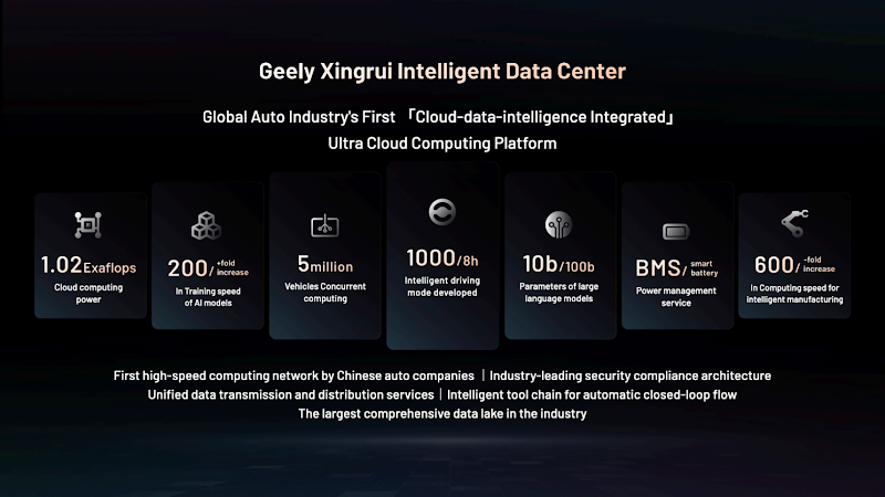 Geely Unveiled Auto Industry's First-Ever "Full-Domain AI for Smart Vehicles" Technology System, with Ambition to Popularize AI Technology in Smart Vehicles