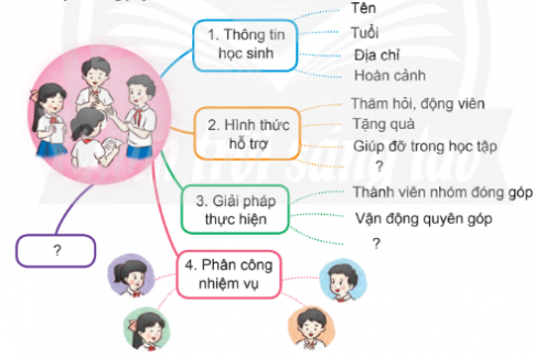 BÀI 6: VÌ HOÀNG SA – TRƯỜNG SA THÂN YÊU