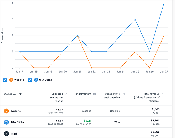 user experience research to