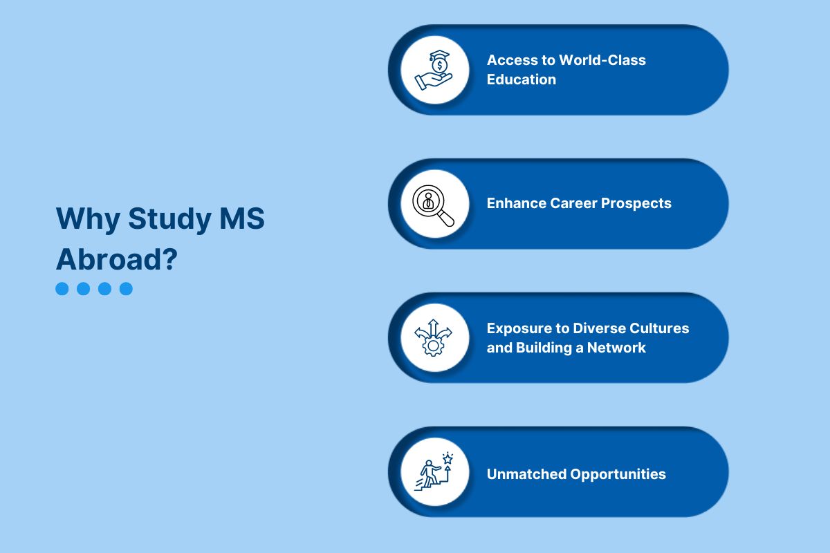 Top Countries to Study MS Abroad 