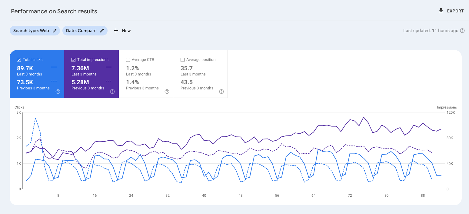 Google search console dashboard