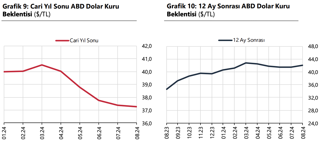 Türkiye Cumhuriyet Merkez Bankası Faiz Kararını Açıkladı! (Ağustos)