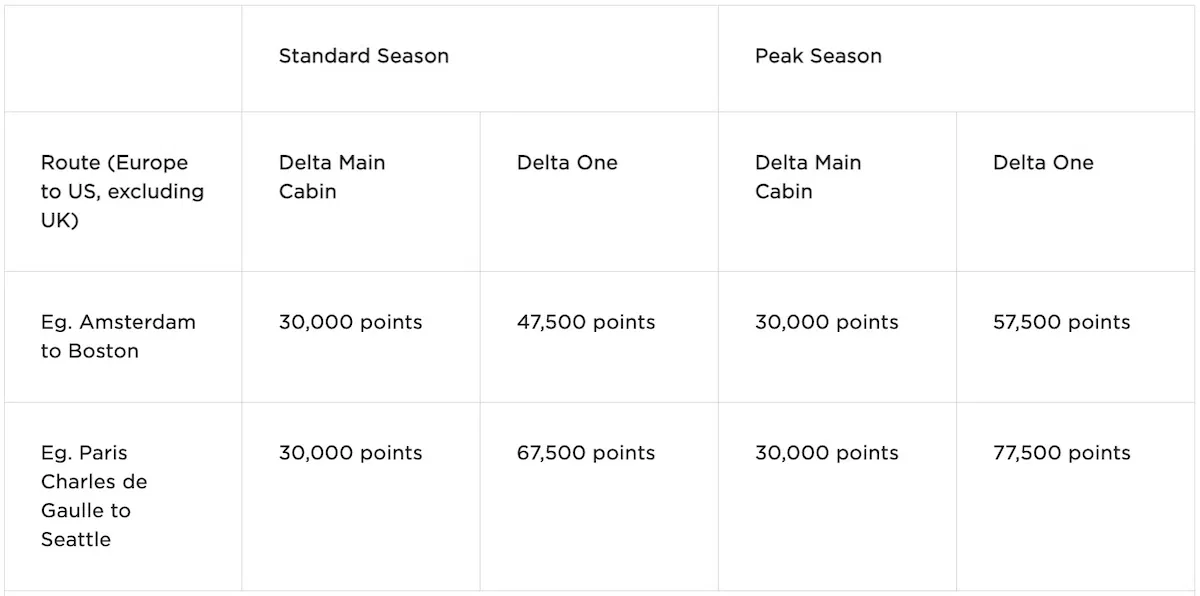 Flying Club's second award chart