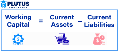 Working Capital Management Formula