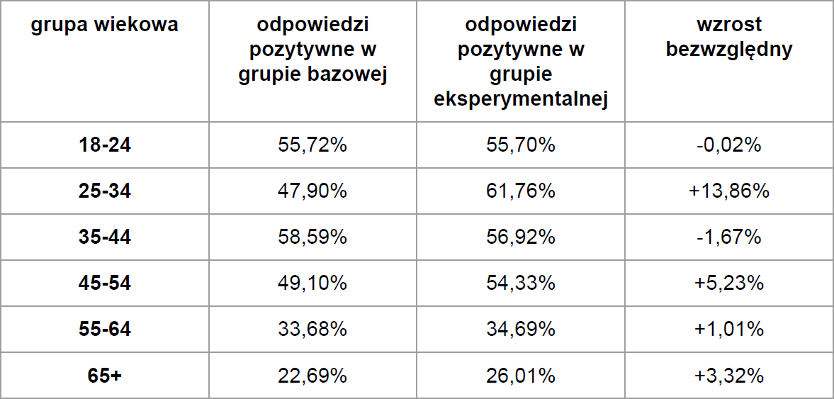 Obraz zawierający tekst, zrzut ekranu, Czcionka, numer

Opis wygenerowany automatycznie