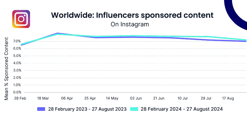 The Influencer Size That Delivers Best ROI [REPORT]