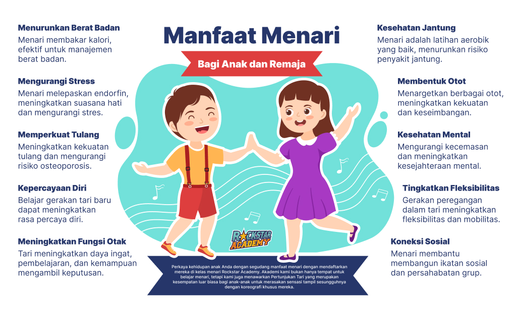 Manfaat Menari bagi Anak dan Remaja