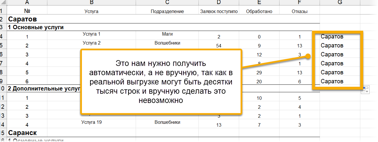 Как таблицы экономят компаниям сотни рабочих часов