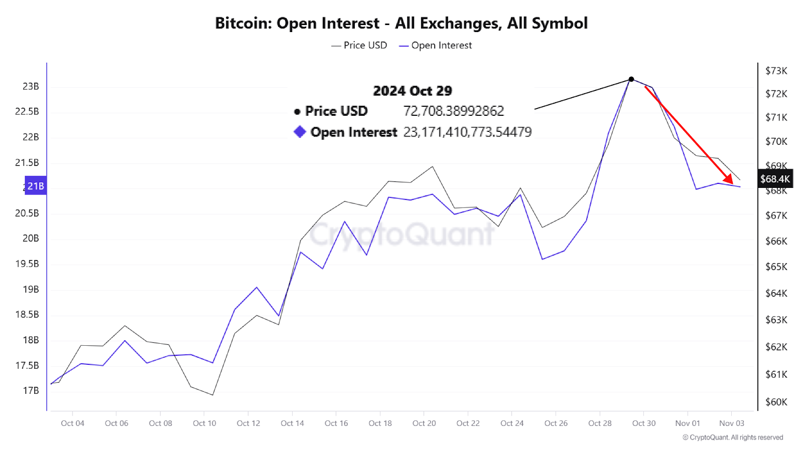 Weekly Bitcoin Outlook (4 November 2024)