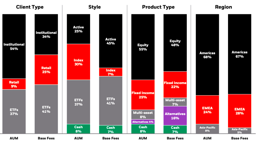 A graph of different types of income

Description automatically generated with medium confidence