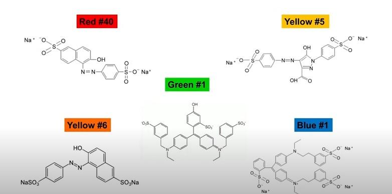 Food Dyes and Aggressive Behavior