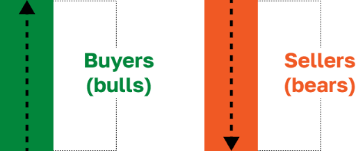 Comprendre l'Interface de la Bourse et les Éléments Clés pour le Trading d'Arbitrage de Contrats à Terme