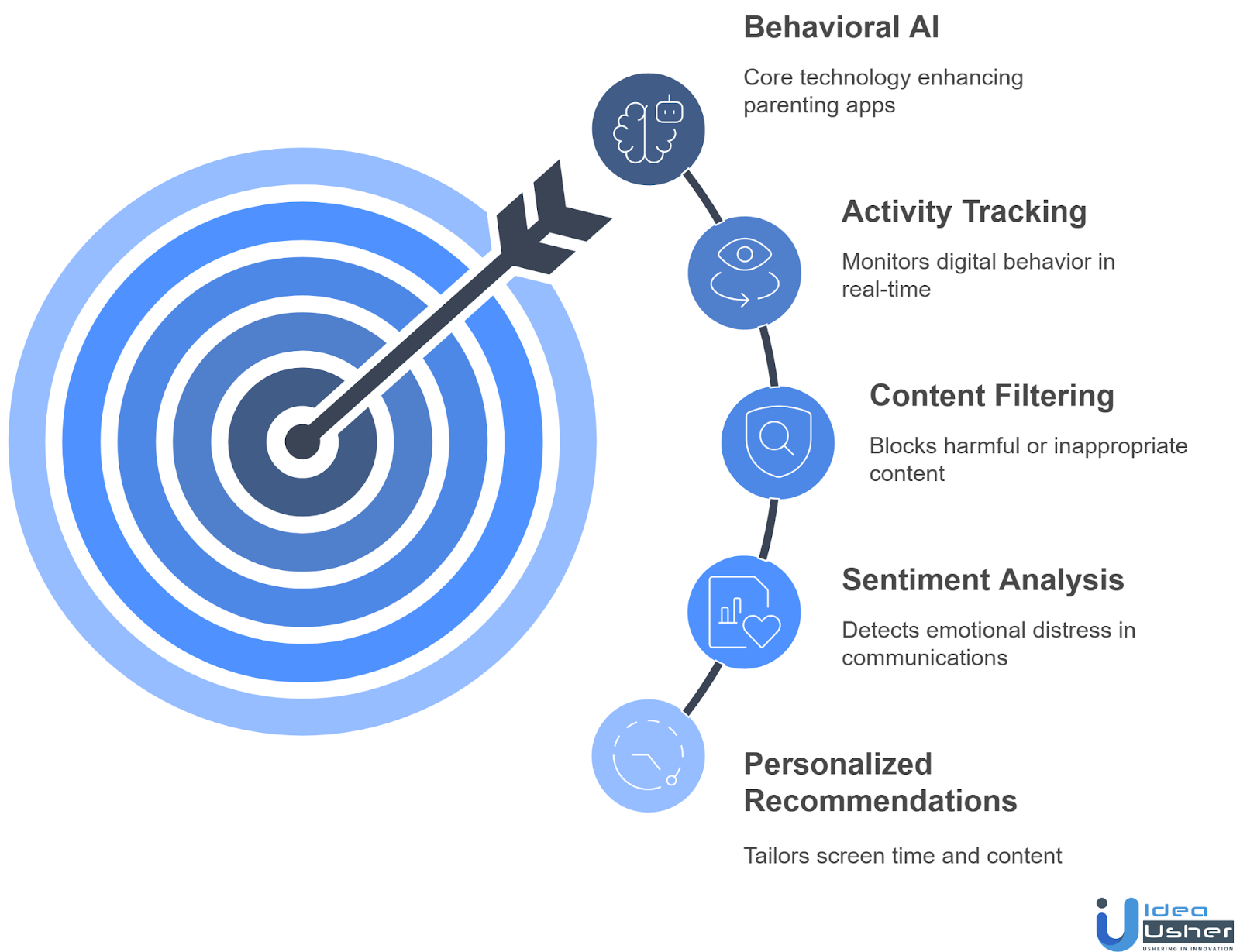 Key Features of Behavioral Monitoring AI in Parenting Apps