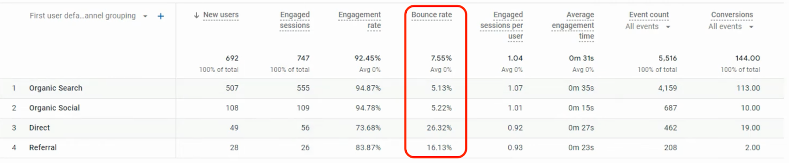 bounce rate google analytics