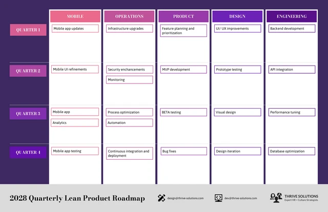 Dark Violet Lean Product Roadmap Template