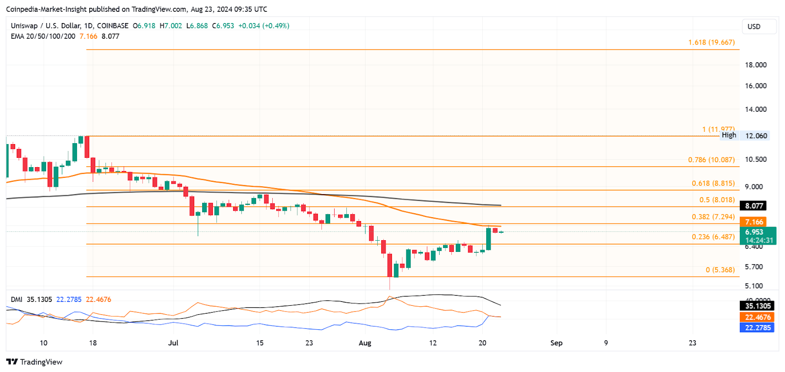 Bạn có nên mua những token DeFi này từ Quỹ DeFi của Grayscale không?