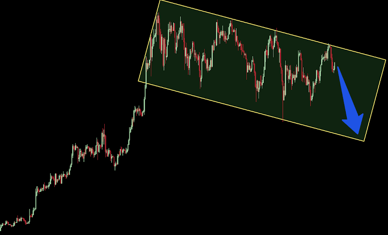 bitcoin correction stock candlestick chart