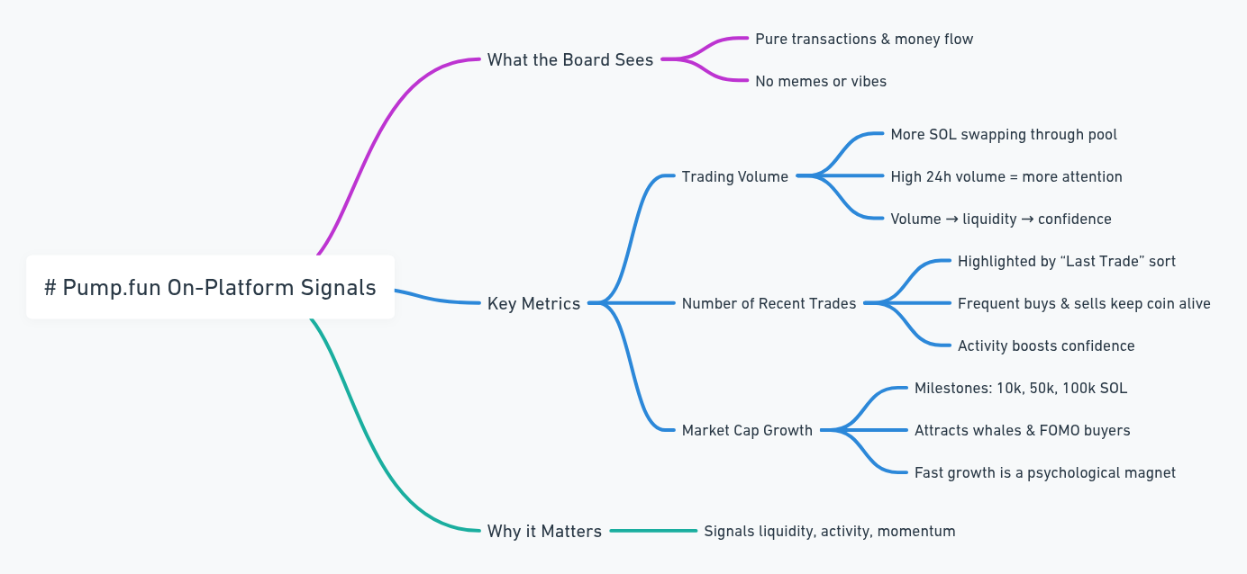 How to find out Pump.Fun Trending Coins - Ultimate Guide