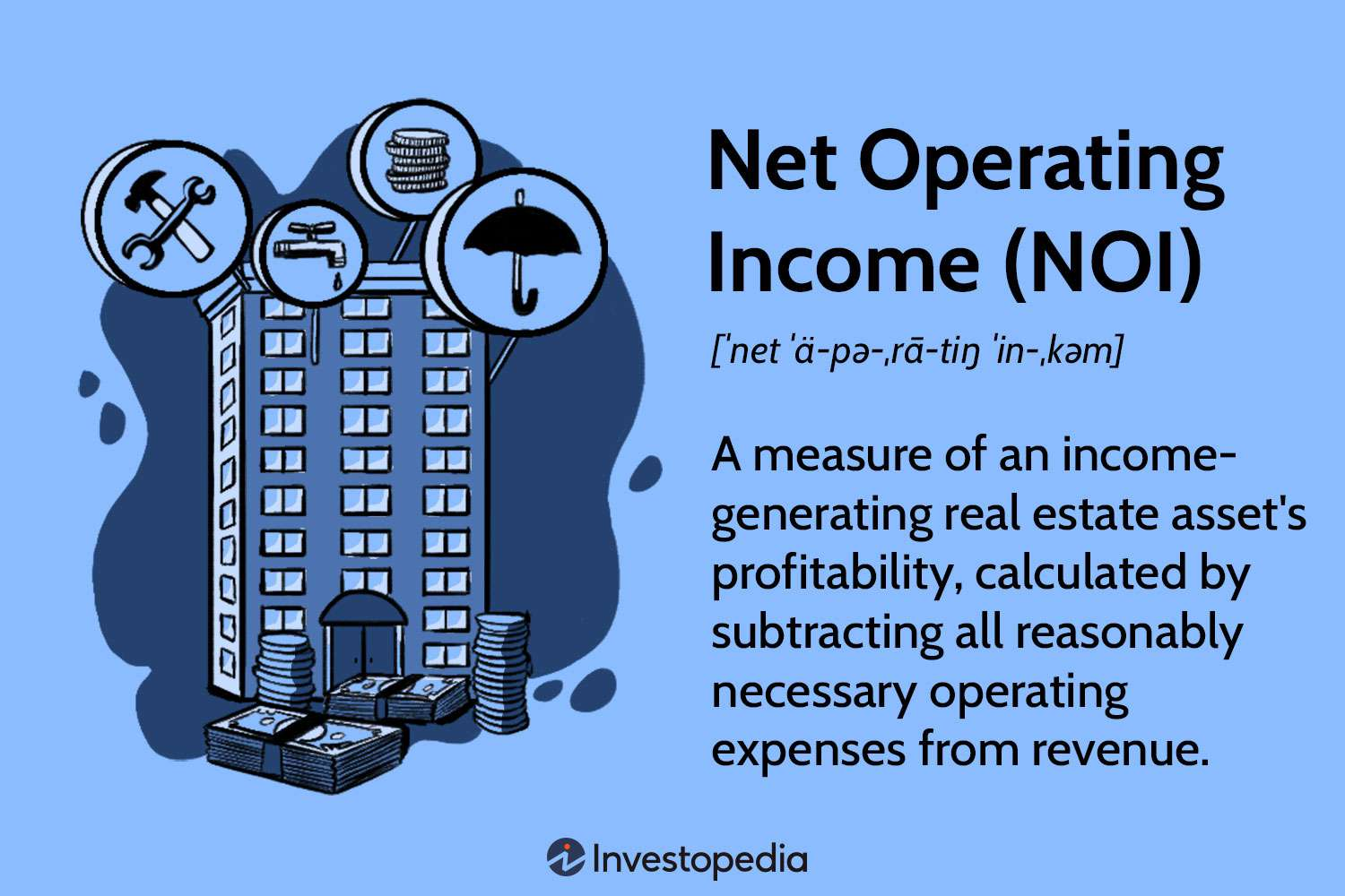 Net Operating Income for Cap Rate formula