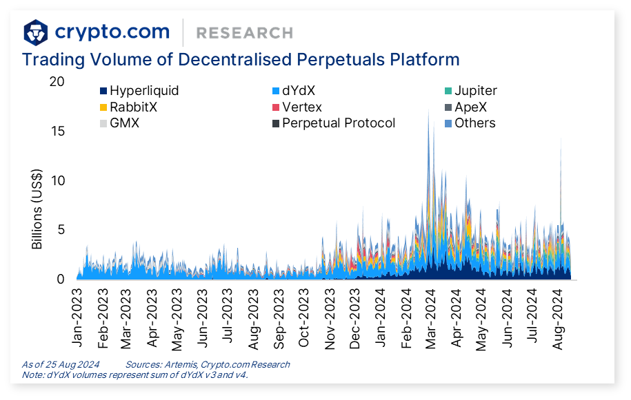 case study in market research