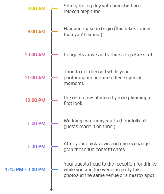 Sample wedding ceremony timeline