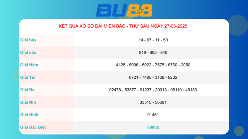 Kết quả xổ số miền Bắc ngày 27/06/2025