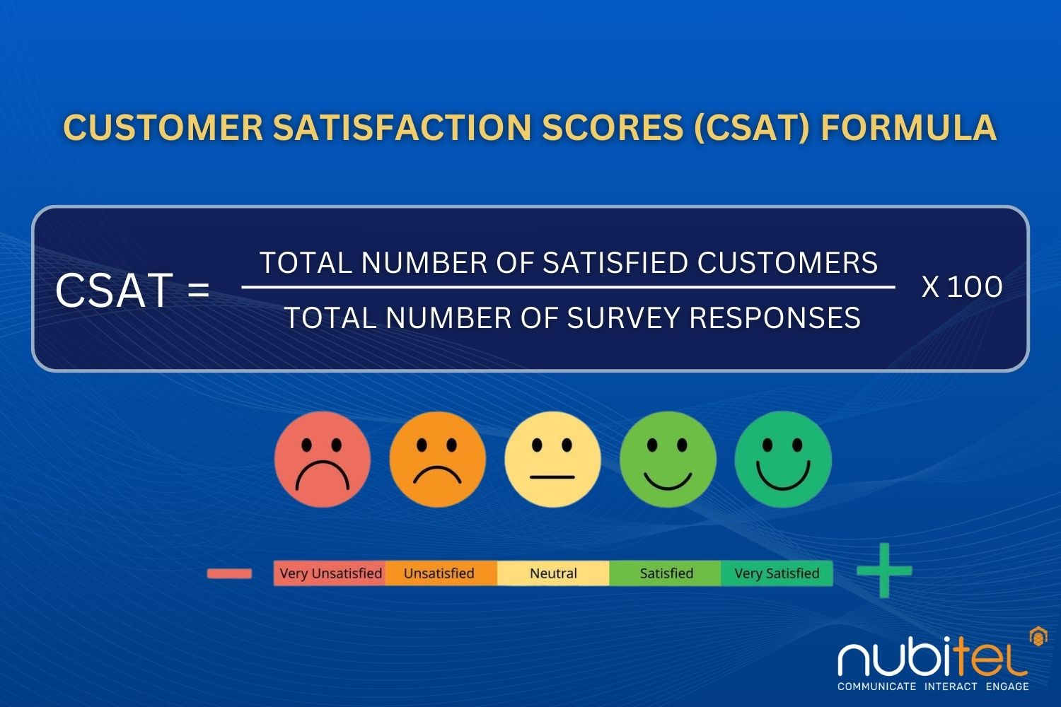 customer satisfaction score formula for service







