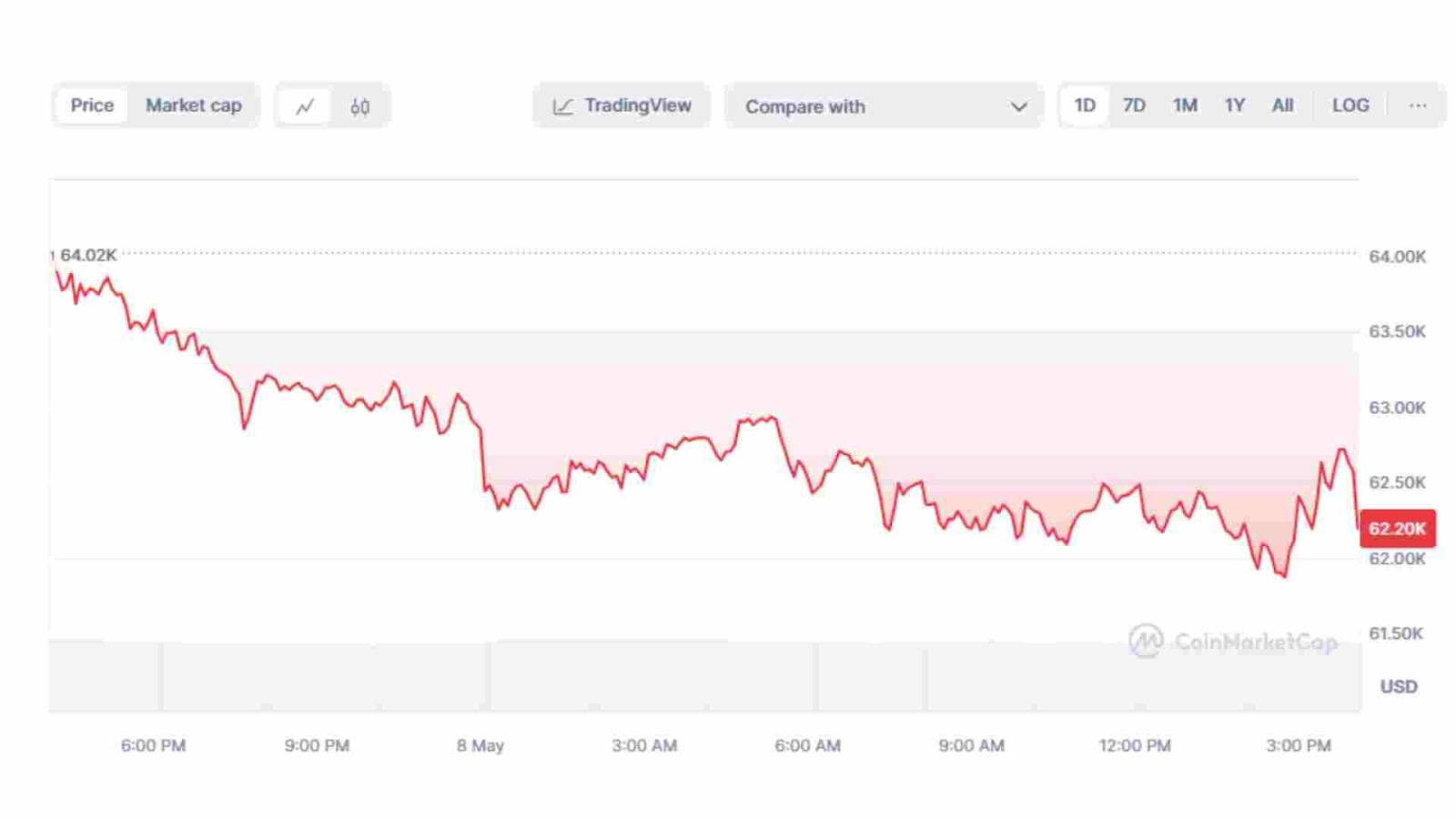 price slippage  live chart