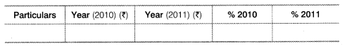 NCERT Solutions for Class 12 Accountancy Part II Chapter 4 Analysis of Financial Statements LAQ Q5.1