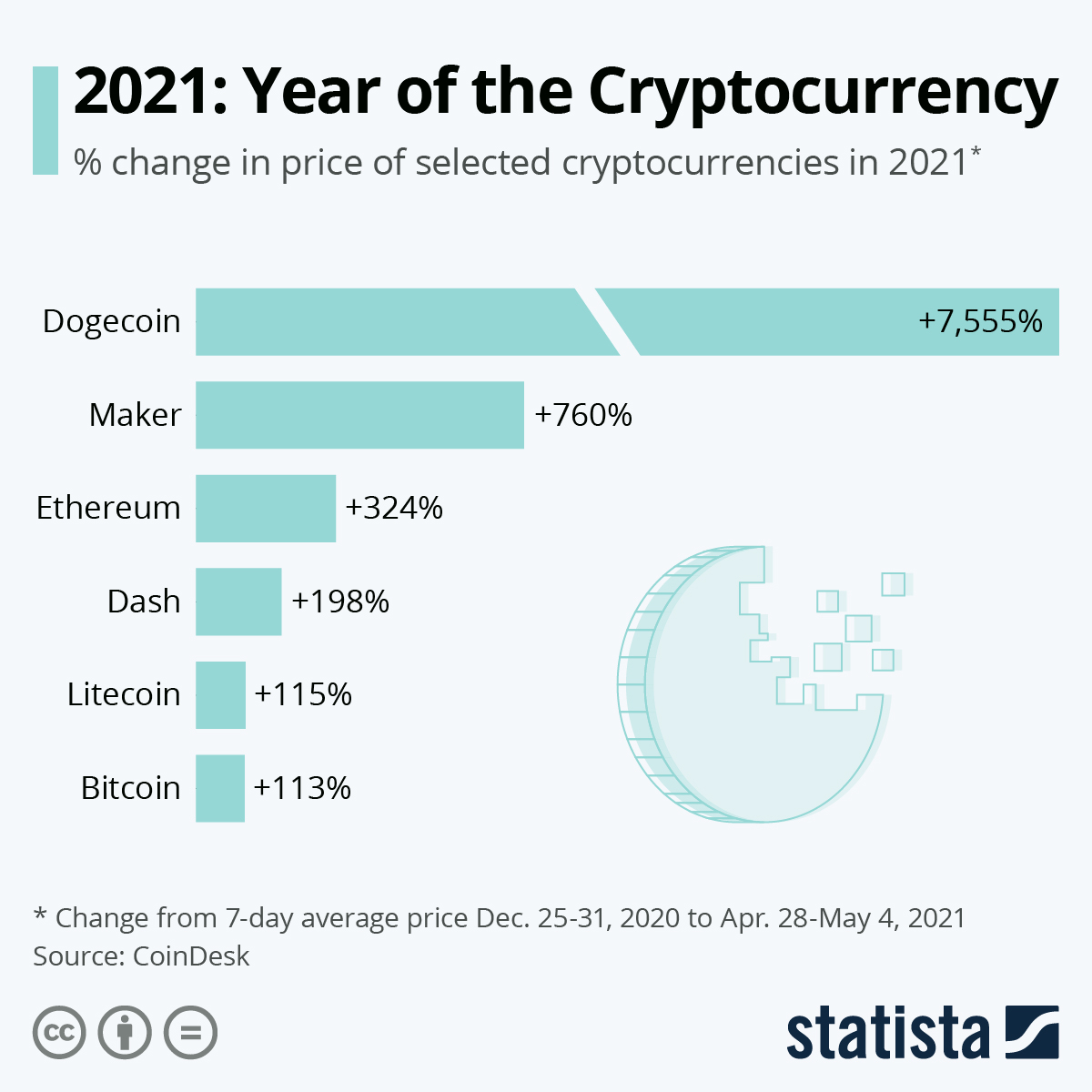 Signs of a crypto bull market