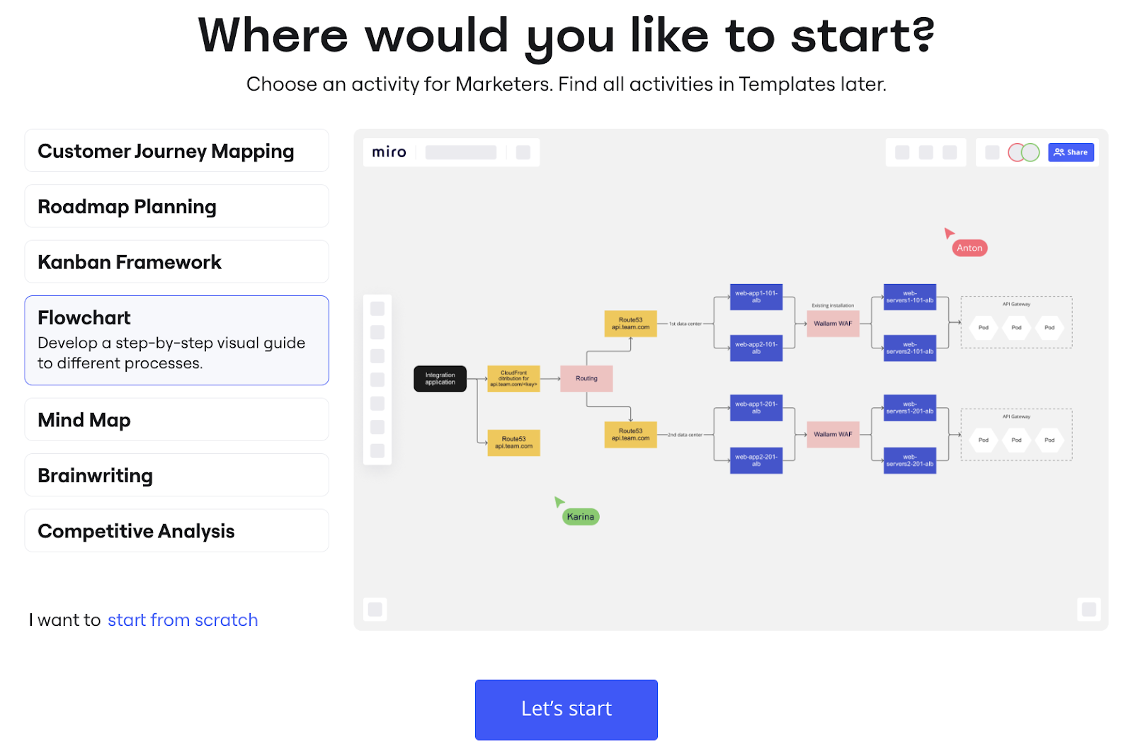 Snapshot of Miro's templates offering during the signup process