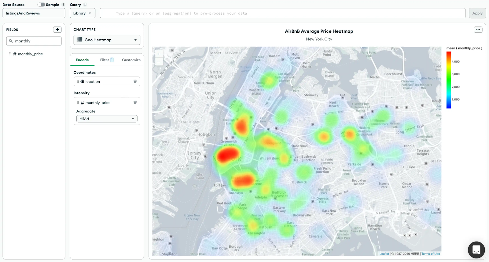 Heatmaps-images