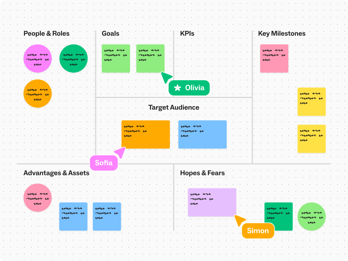 Mural sticky note generator