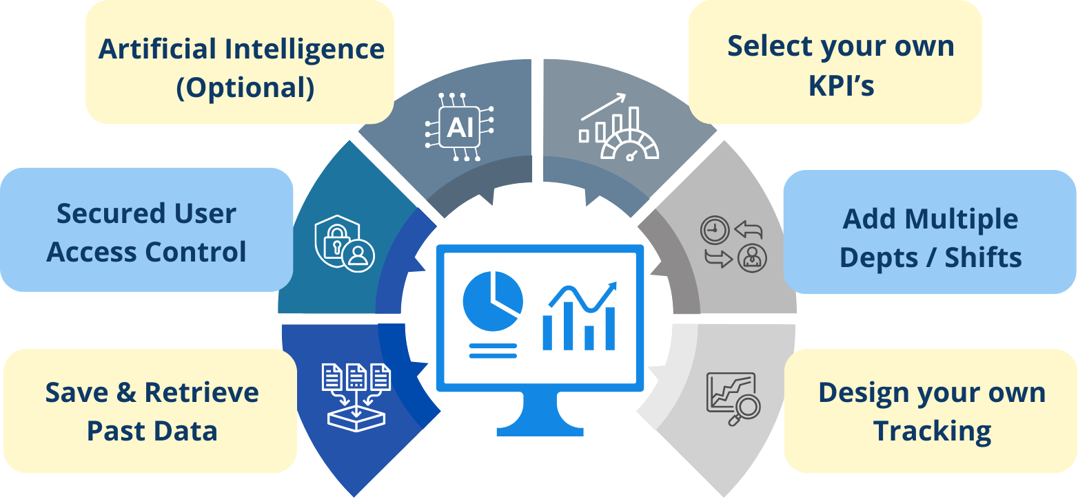best sqdc software