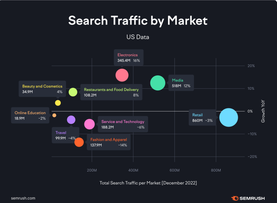 Search Traffic