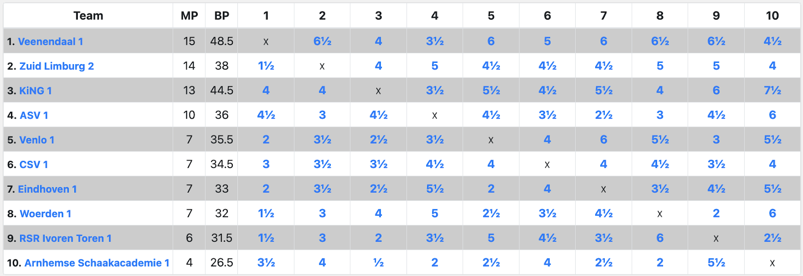 A table with numbers and symbols

AI-generated content may be incorrect.