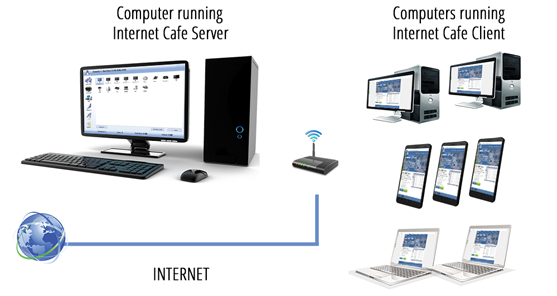 Antamedia Internet Cafe Software