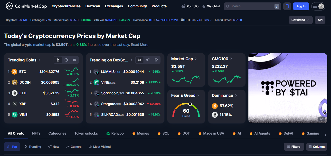 CoinMarketCap