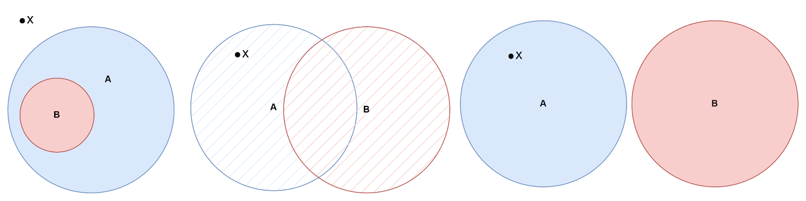 Venn diagram symbols 