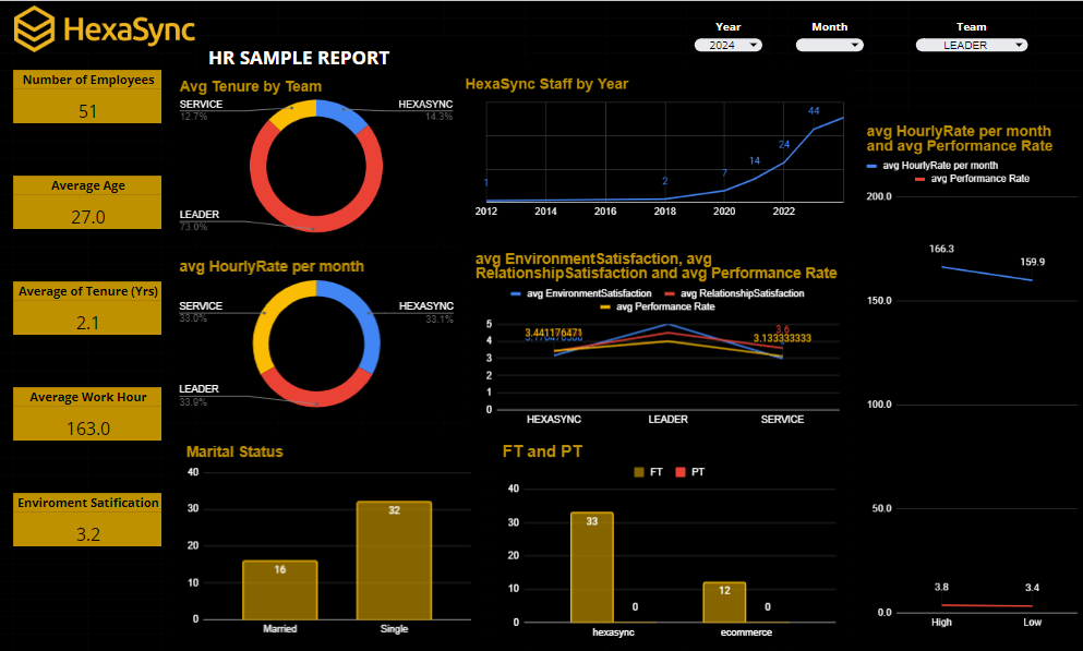 HR Templates