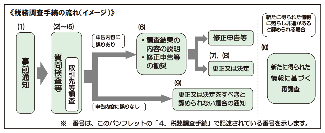 国税庁