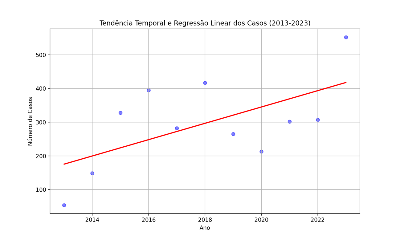 Gráfico, Gráfico de linhas, Gráfico de dispersão

Descrição gerada automaticamente