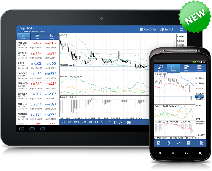 MetaTrader on Android