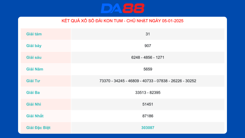 Kết quả xổ số Kon Tum ngày 5/1/2025